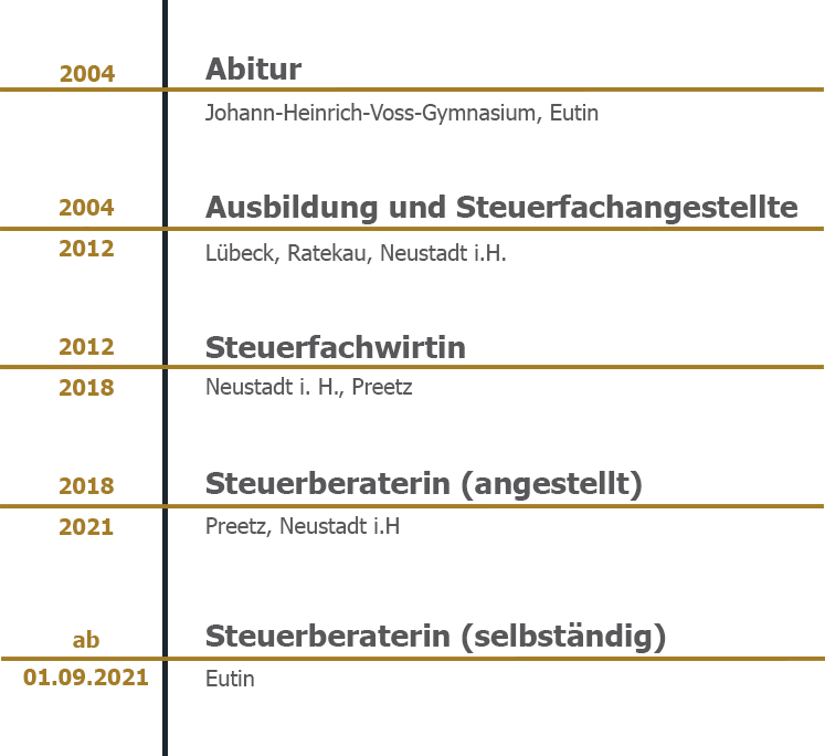 Werdegang neu